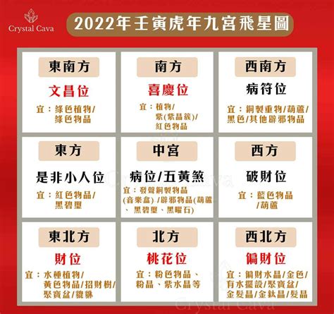 2022財位|2022風水｜如何擺設風水方位吉兇增財運？九宮飛星 